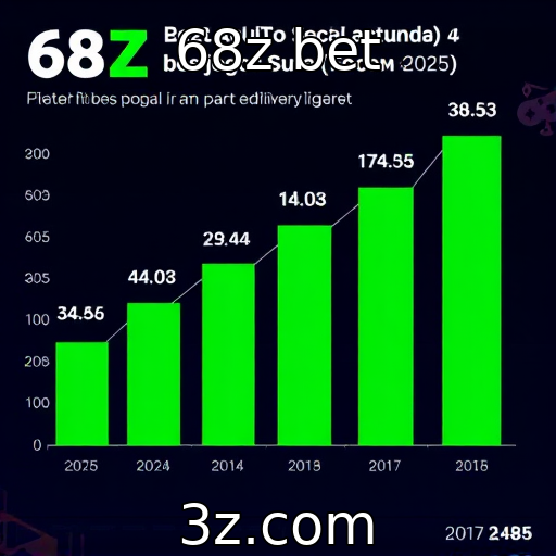 Crescimento da popularidade dos jogos online em 2025